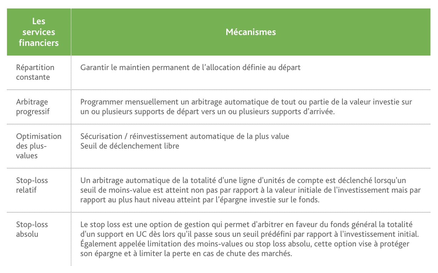 Lucya Cardif Notre Avis Sur L Assurance Vie En Ligne De BNP Paribas